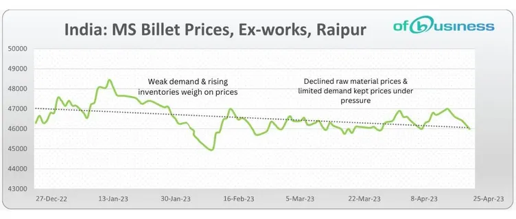 How Is The Indian Steel Industry Performing?