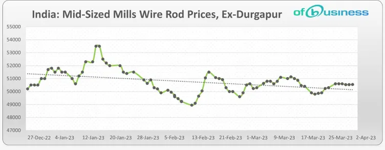Are Mid-Sized Mills In Durgapur Shifting To TMT Production For Better Margins?