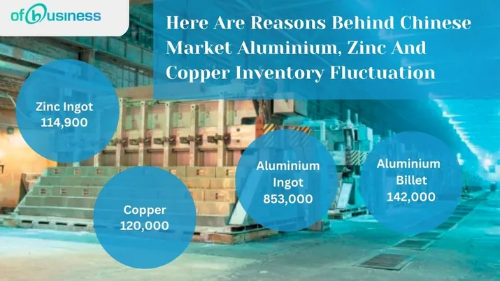 Here Are Reasons Behind Chinese Market Aluminium, Zinc And Copper Inventory Fluctuation