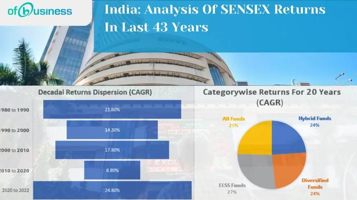 India: Analysis Of SENSEX Returns In Last 43 Years