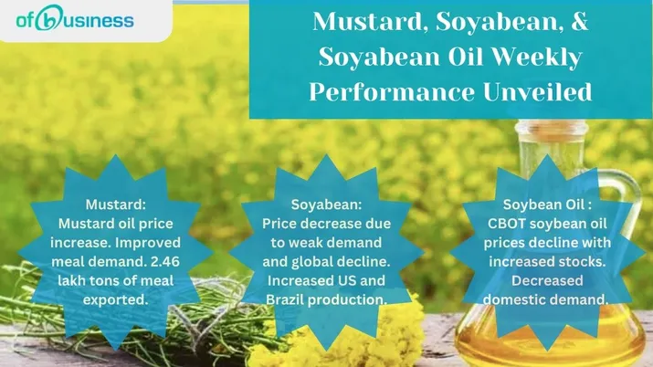 Mustard, Soyabean, & Soyabean Oil Weekly Performance Unveiled