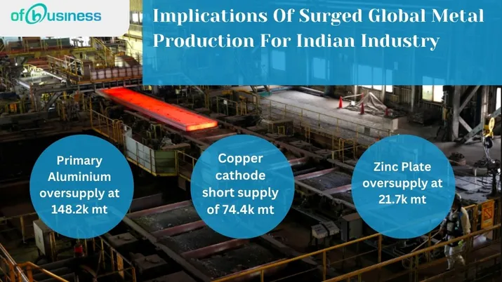 Implications Of Surged Global Metal Production For Indian Industry