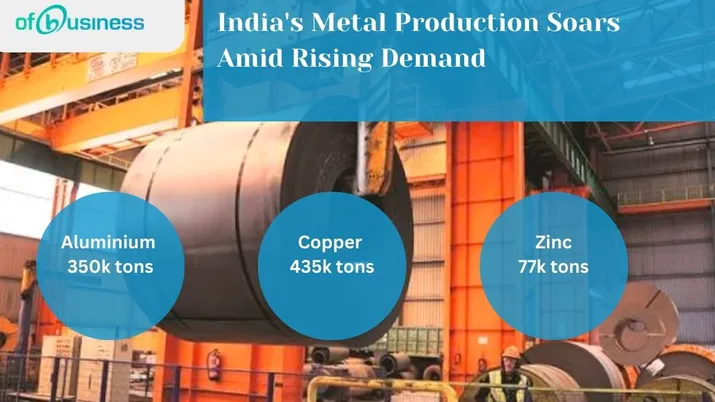 India's Metal Production Soars Amid Rising Demand