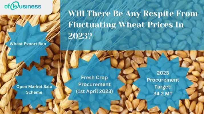 Will There Be Any Respite From Fluctuating Wheat Prices In 2023?