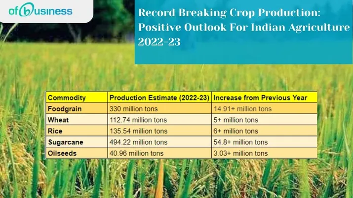 Record Breaking Crop Production: Positive Outlook For Indian Agriculture 2022-23