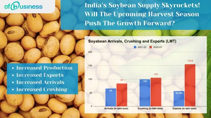 India’s Soybean Supply Skyrockets! Will The Upcoming Harvest Season Push The Growth Forward?