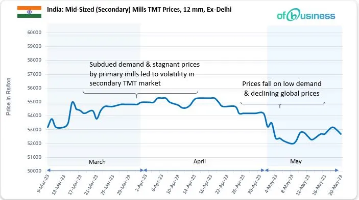 Global Rebar Market’s Roller Coaster Ride- Find Out What's Really Happening In Different Countries