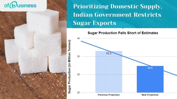 Prioritizing Domestic Supply, Indian Government Restricts Sugar Exports