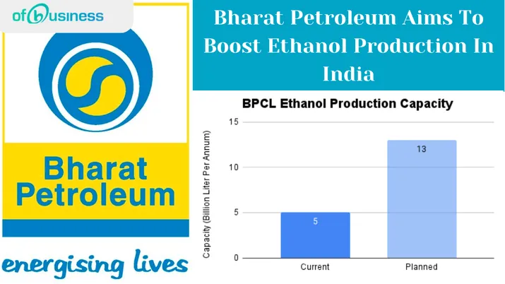 Bharat Petroleum Aims To Boost Ethanol Production In India