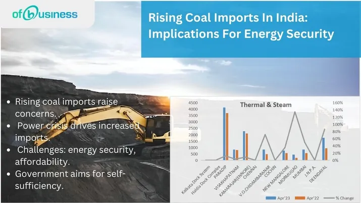 Rising Coal Imports In India: Implications For Energy Security
