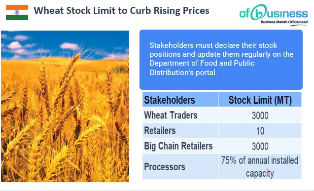 Indian Government Imposes Wheat Stock Limits To Curb Rising Price