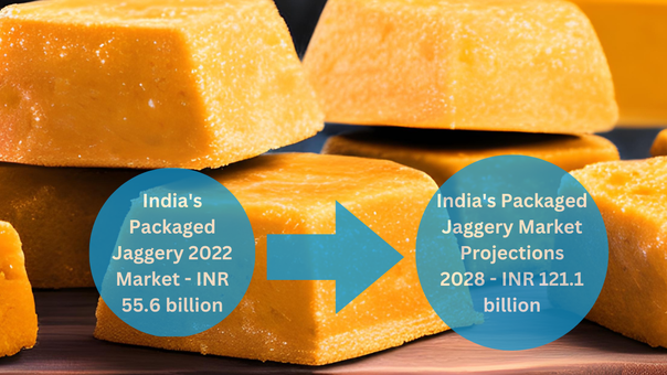 Jaggery Market Outlook: Exploring Its Health Benefits And Market Demand