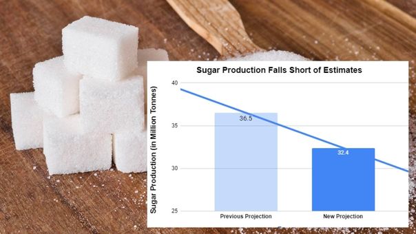 Prioritizing Domestic Supply, Indian Government Restricts Sugar Exports