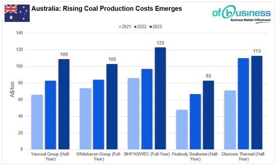 July 2023: Unveiling Coal Demand, Challenges, And Transformations