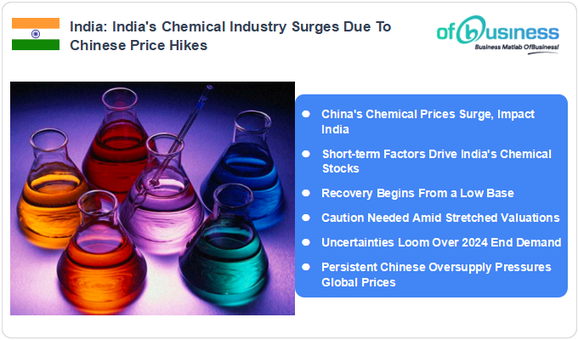 India's Chemical Industry Surges Due To Chinese Price Hikes
