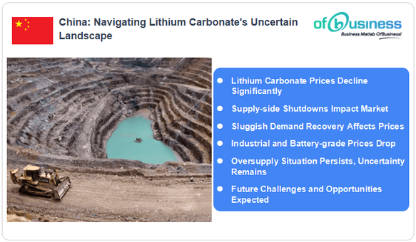 Analysing Latest Price Drop In Lithium Carbonate Market