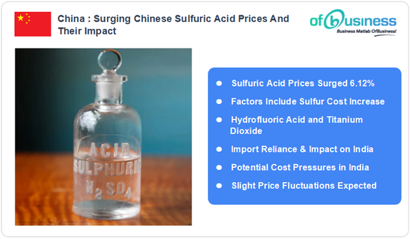 China: Surging Sulfuric Acid Prices And Their Market Impact