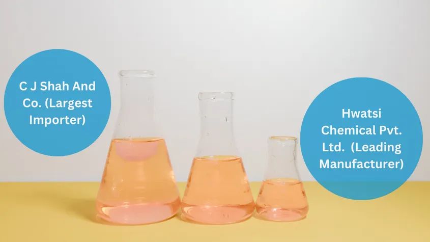 Here’s Everything You Need To Know About Mixed Xylene Global Market