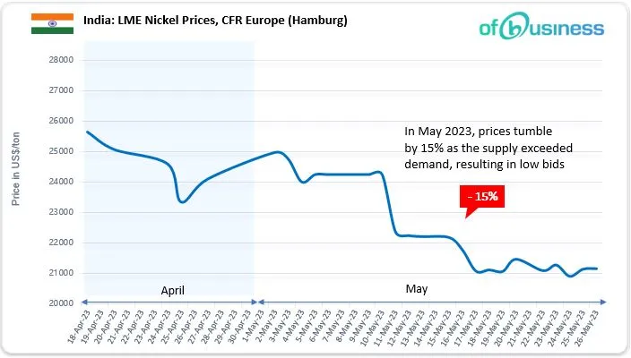 Nickel Price Fluctuations Impact Stainless Steel Market