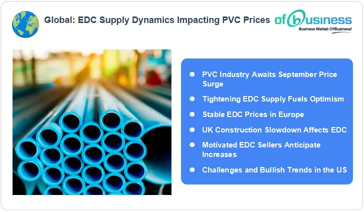 EDC Prices Drive Anticipated Surge In PVC Industry