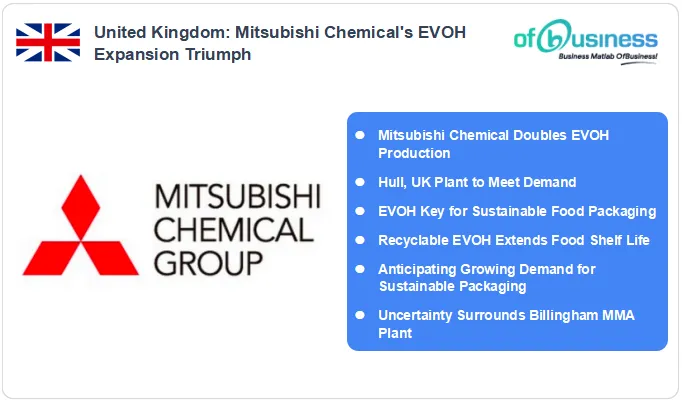 Mitsubishi Chemical Expands EVOH Production Capacity In UK