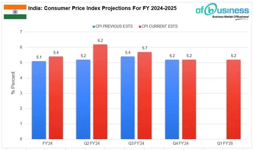 Why Global Crude Oil Prices May Rise Further?