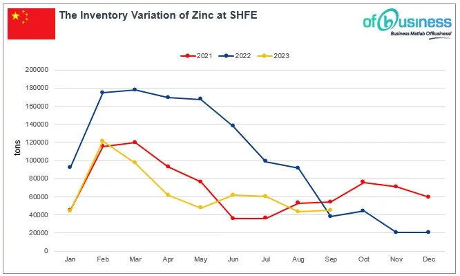 Construction Sector Impacts China’s Zinc Market Landscape
