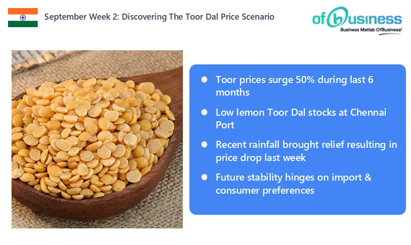 September Week 2: Discovering The Toor Dal Price Scenario