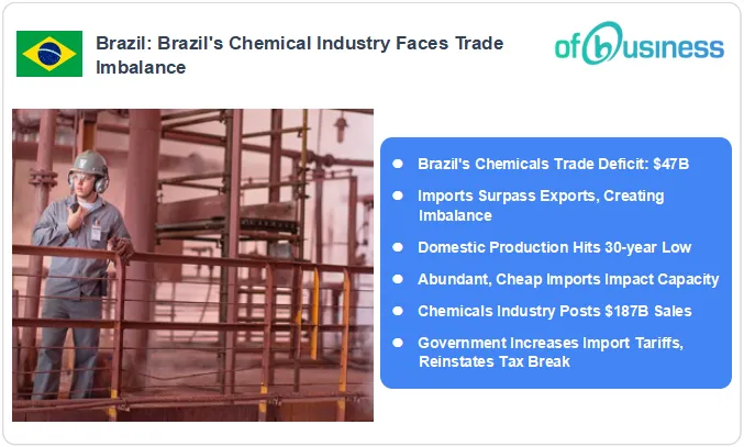 Brazil's Chemical Trade Deficit: A Challenge for Domestic Industry