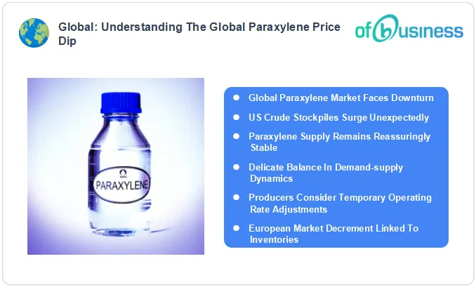 Understanding The Global Paraxylene Price Dip