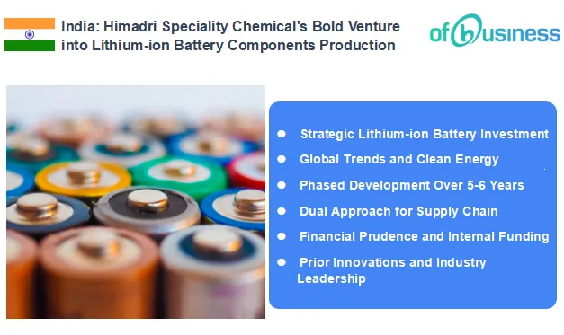 Himadri Speciality Chemical's Bold Venture into Lithium-ion Battery Components Production
