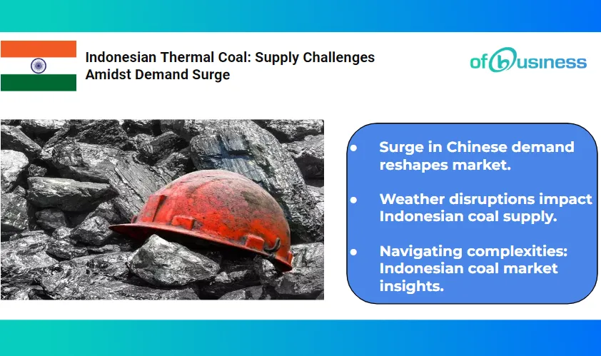 Indonesia Thermal Coal Prices and Analysis