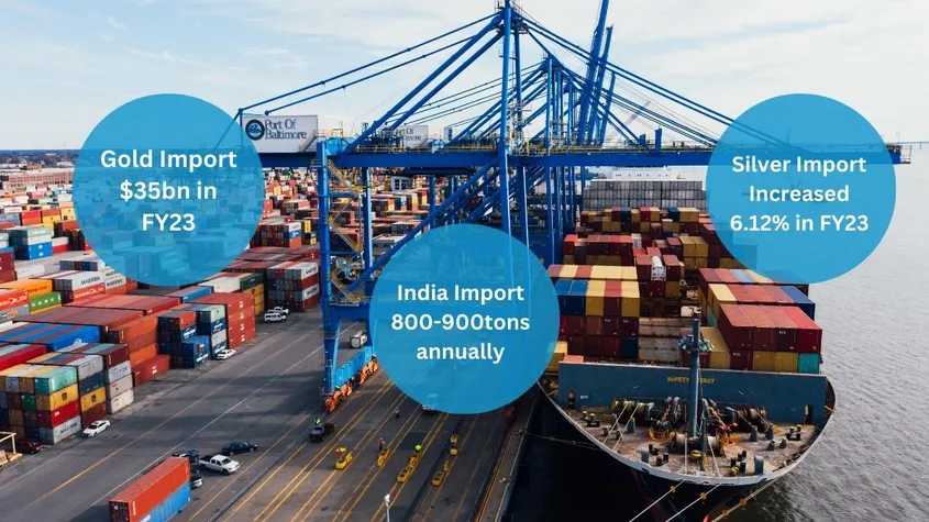 India's Gold Imports Decline Amid Global Uncertainties: What Does It ...