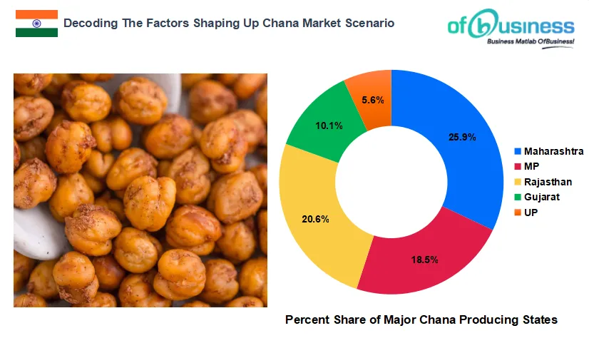 Decoding The Factors Shaping Up Chana Market Scenario