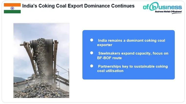 The Coking Coal Market - Aspire Mining