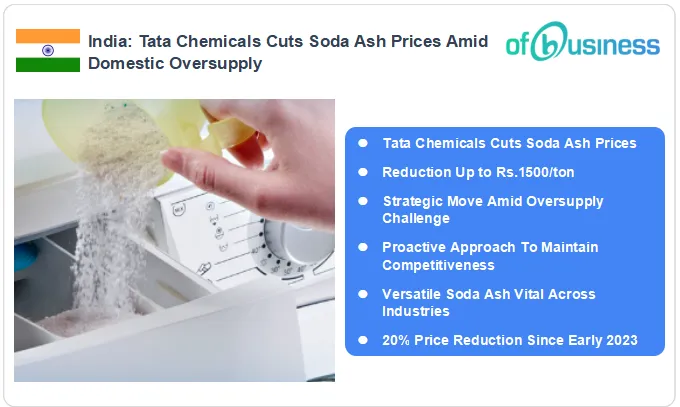 Soda ash deals price